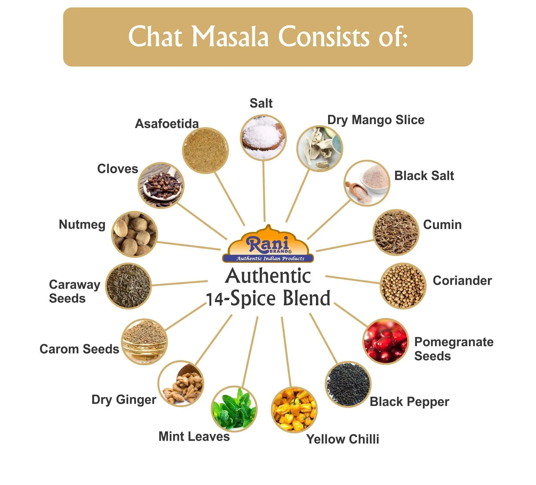 Rani Chat Masala (14 Spice Seasoning Salt) Tangy Indian Seasoning 400oz (25lbs) 11.36kg Bulk Box ~ All Natural | No MSG | Vegan | Gluten Friendly - Image 5