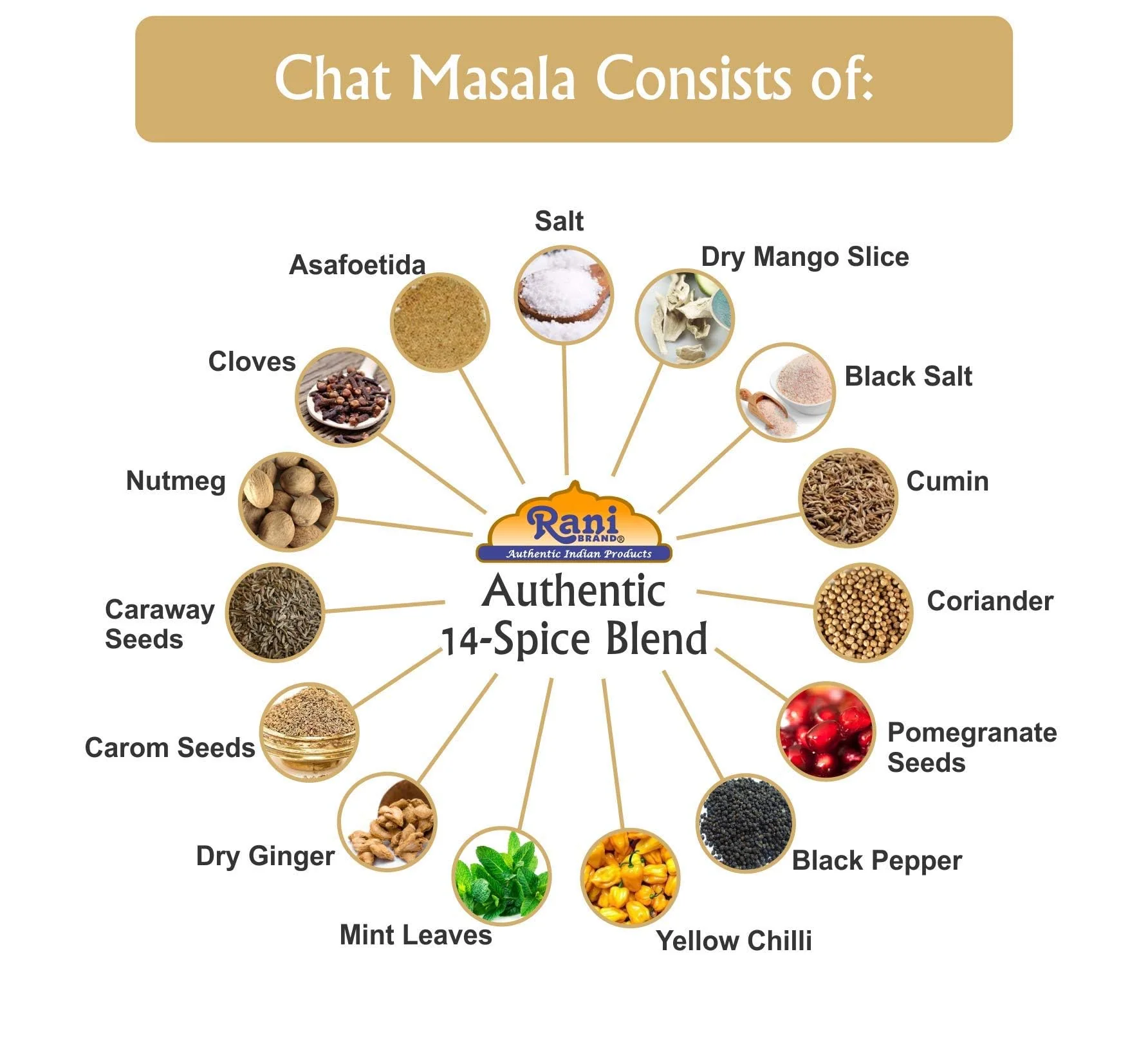 Rani Chat Masala (14 Spice Seasoning Salt) Tangy Indian Seasoning 4.5oz (127.5g) PET Jar, Pack of 12 ~ All Natural | No MSG | Vegan | No Colors | Gluten Friendly | NON-GMO | Indian Origin - Image 2