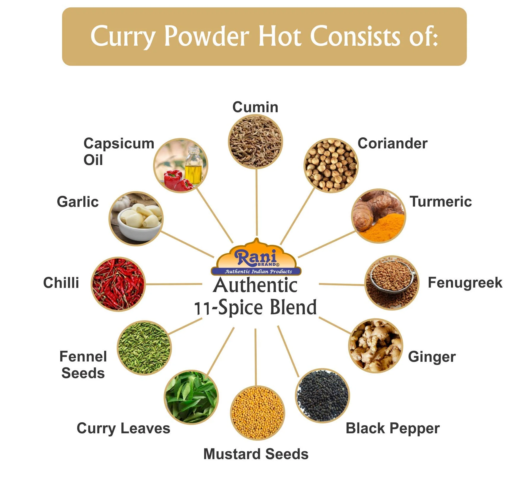 Rani Curry Powder Hot Natural 11-Spice Blend 5lbs (80oz) Bulk ~ Salt Free | Vegan | Gluten Friendly | NON-GMO - Image 6