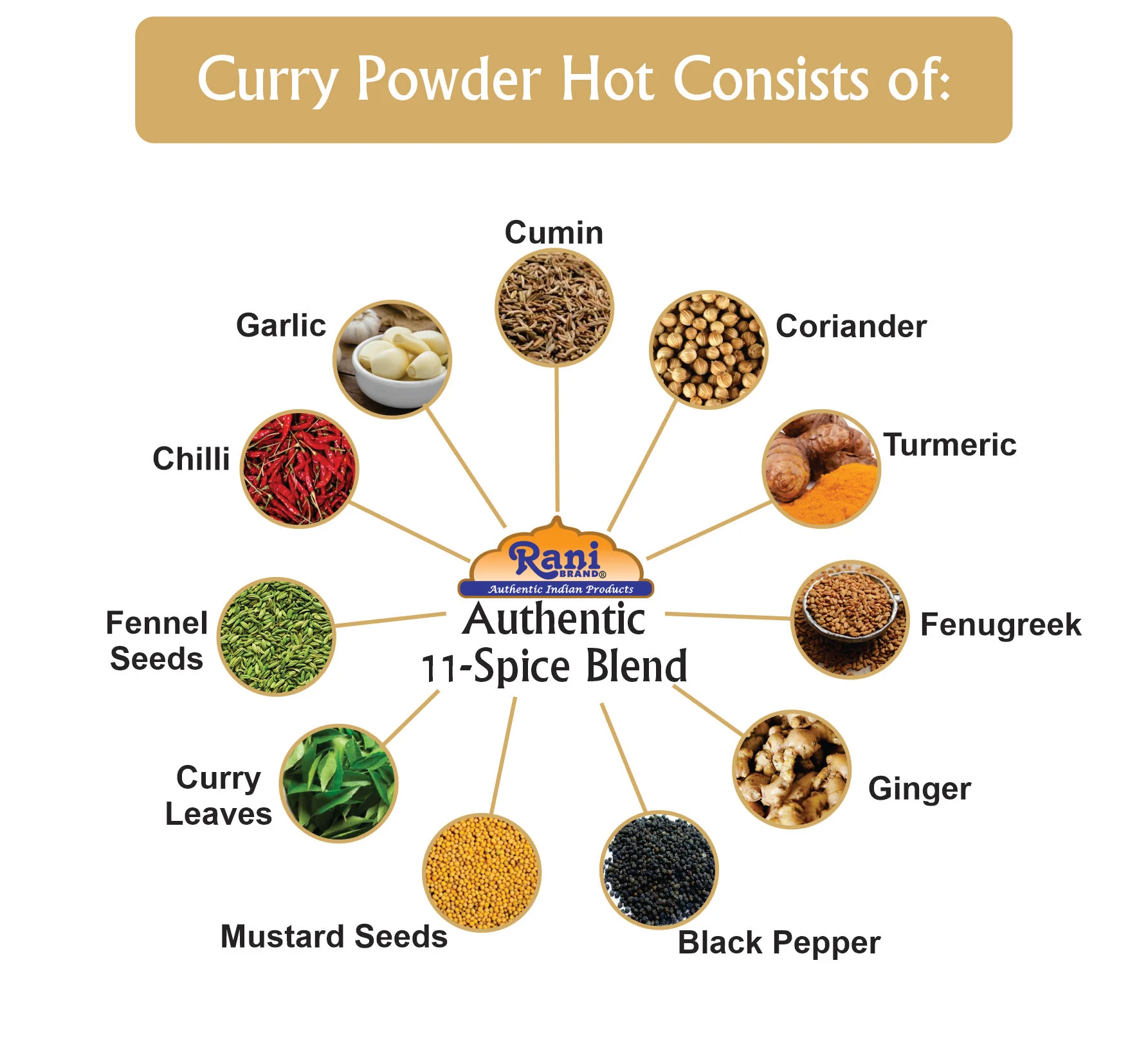 Rani Curry Powder Hot *BEST SELLER* {7 Sizes Available} - Image 19