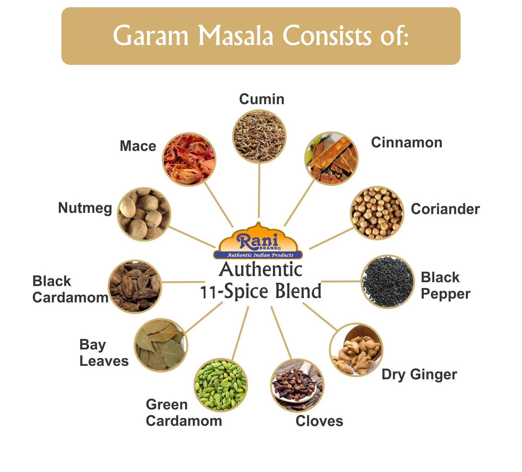 Rani Garam Masala Indian 11-Spice Blend 400oz (25lbs) 11.36kg Bulk Box ~ All Natural, Salt-Free | Vegan | No Colors | Gluten Friendly | NON-GMO - Image 8