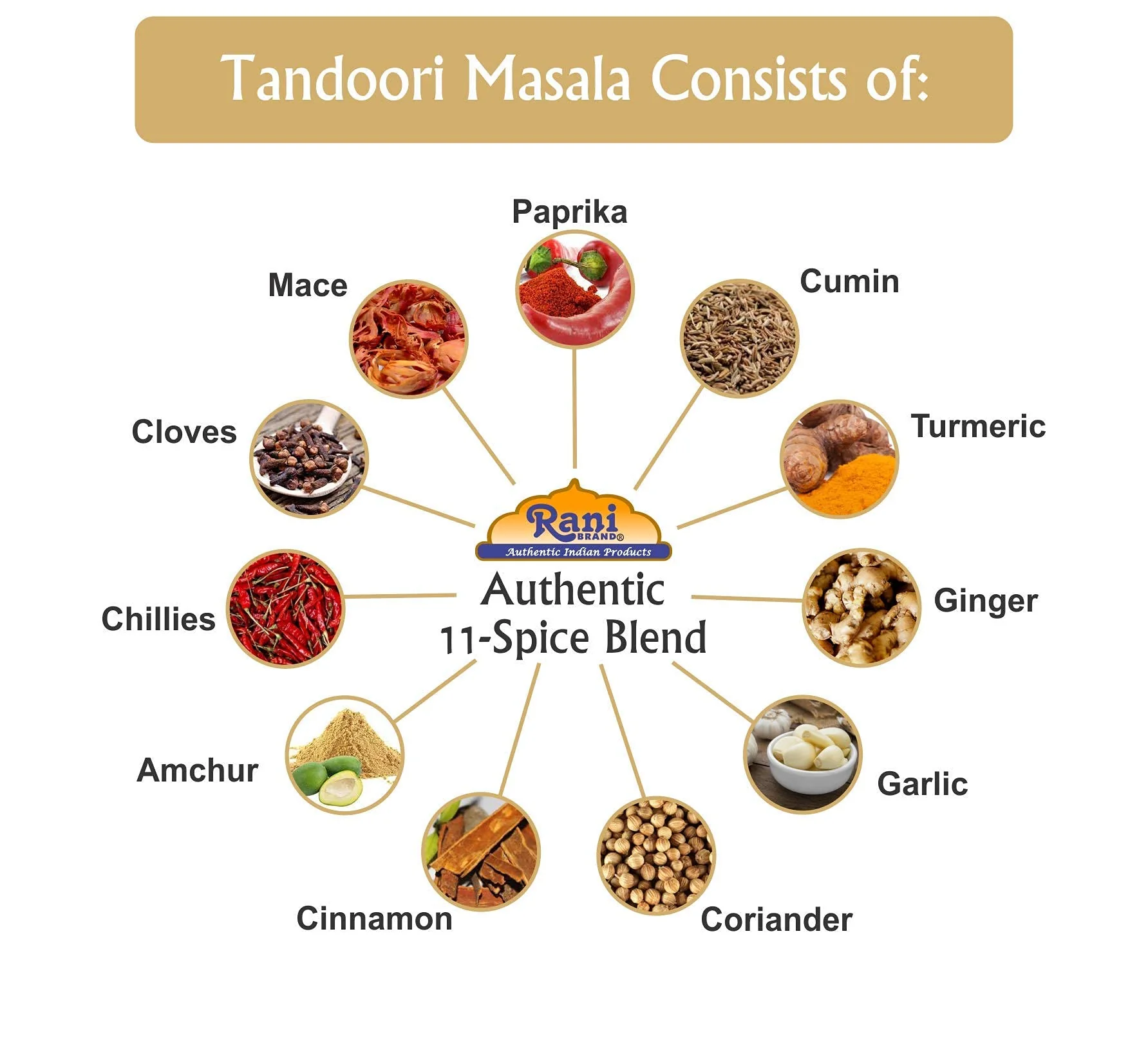Rani Tandoori Masala {12 Sizes Available} - Image 76