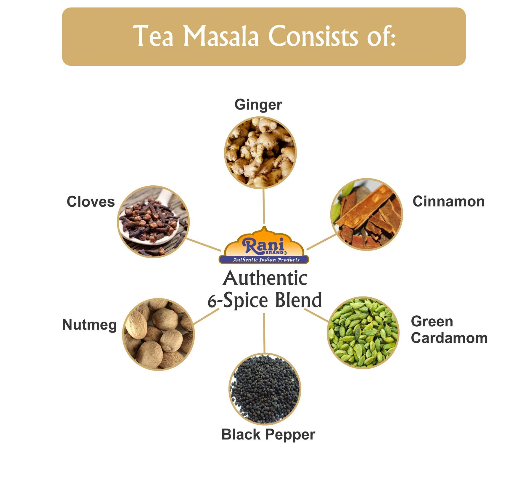 Rani Tea (Chai) Masala Indian Spice Blend 400oz (25lbs) 11.36kg Bulk Box ~ All Natural | Vegan | Gluten Friendly | Kosher | Salt & Sugar Free - Image 5