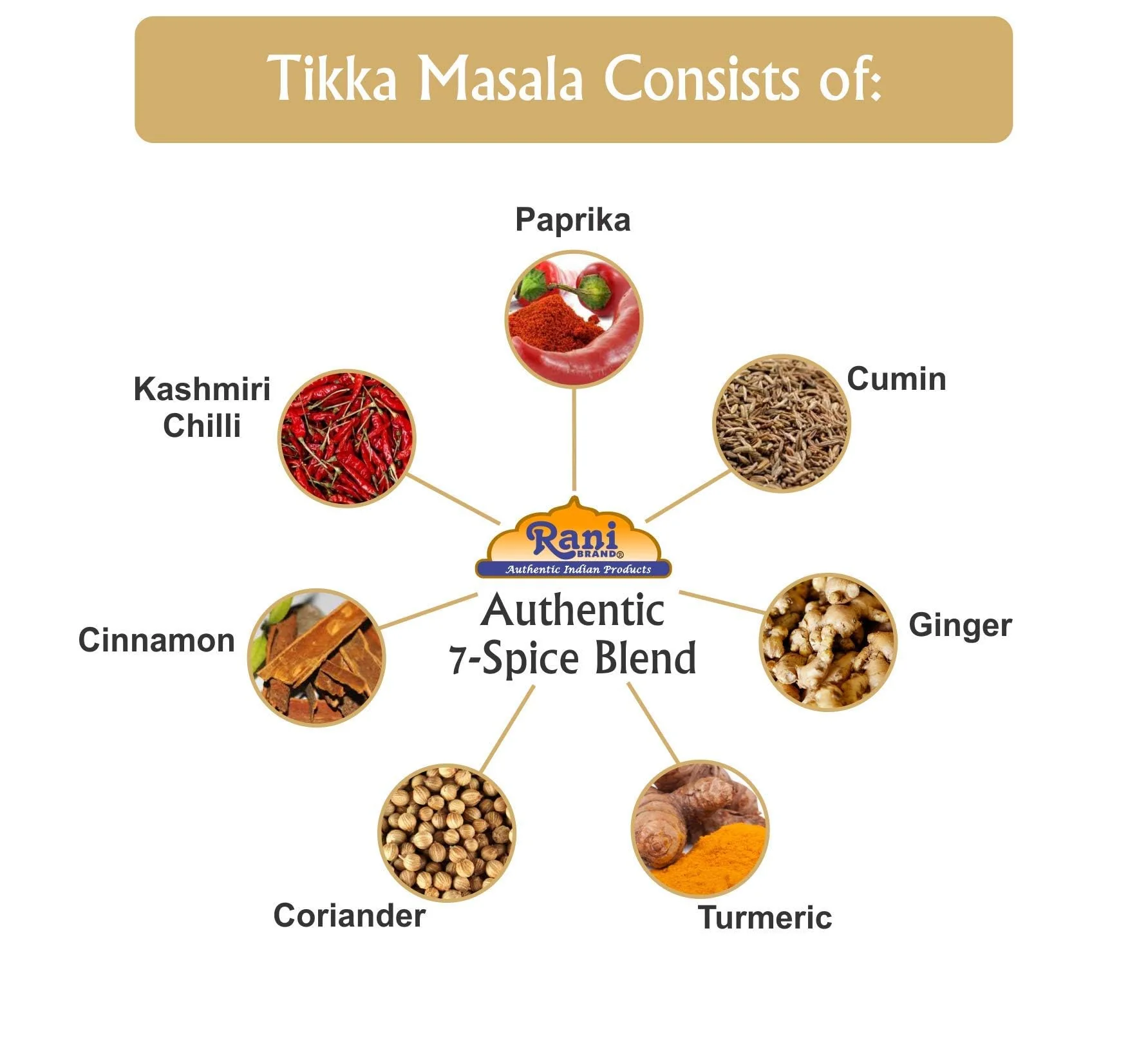 Rani Tikka Masala Indian 7-Spice Blend 16oz (1lb) 454g PET Jar, Pack of 6 ~ All Natural | Salt-Free | Vegan | No Colors | Gluten Friendly | NON-GMO | Indian Origin - Image 2